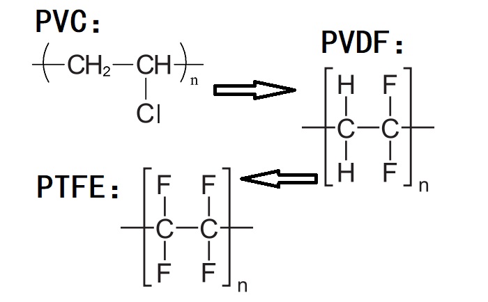 PVC、PVDF、PTFE材料分子式